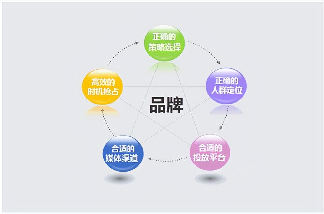 企業(yè)品牌營銷策略 學(xué)會(huì)快人一步的攝像及制作服務(wù)